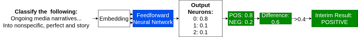 NN Diagram