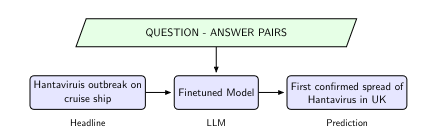 demo example